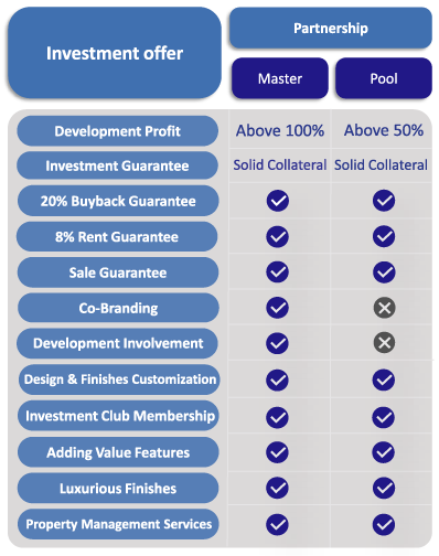 Property Development