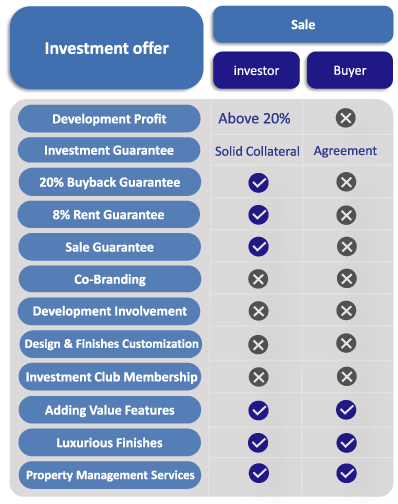 Property Development